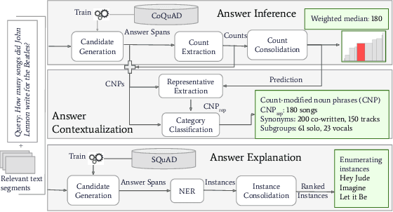 Figure 1 for Answering Count Queries with Explanatory Evidence