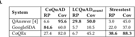 Figure 2 for Answering Count Queries with Explanatory Evidence