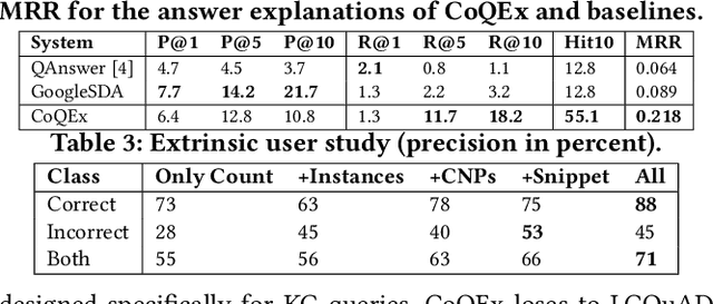 Figure 3 for Answering Count Queries with Explanatory Evidence