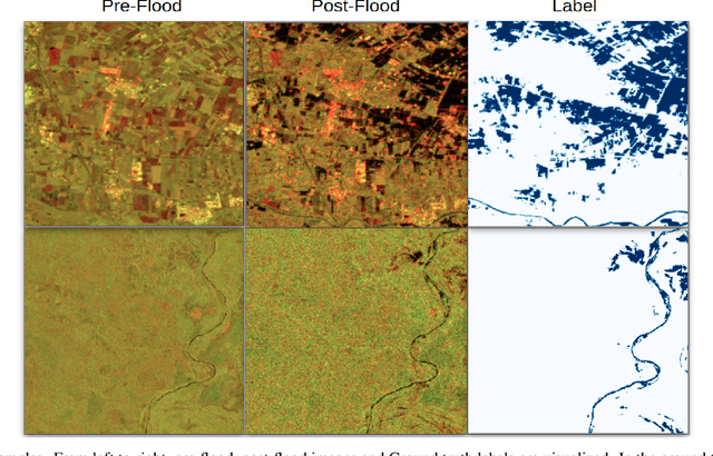 Figure 1 for Attentive Dual Stream Siamese U-net for Flood Detection on Multi-temporal Sentinel-1 Data