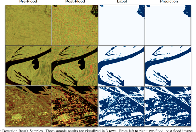 Figure 4 for Attentive Dual Stream Siamese U-net for Flood Detection on Multi-temporal Sentinel-1 Data