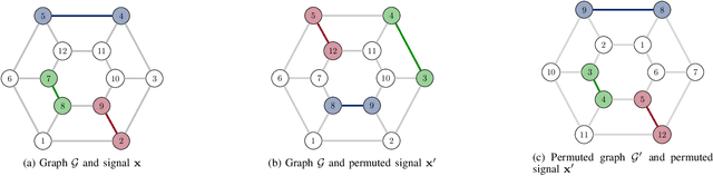 Figure 1 for Invariance-Preserving Localized Activation Functions for Graph Neural Networks