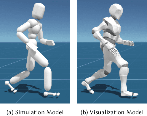 Figure 4 for ControlVAE: Model-Based Learning of Generative Controllers for Physics-Based Characters