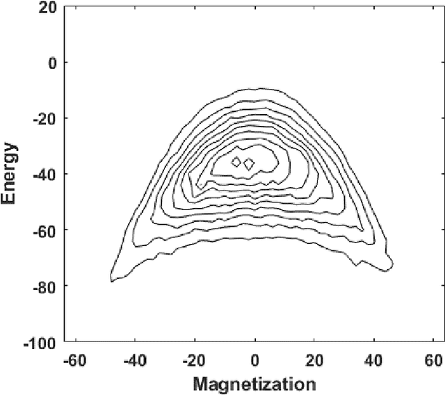 Figure 1 for The Accuracy of Restricted Boltzmann Machine Models of Ising Systems