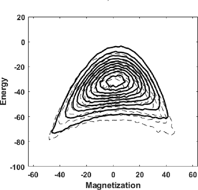 Figure 2 for The Accuracy of Restricted Boltzmann Machine Models of Ising Systems