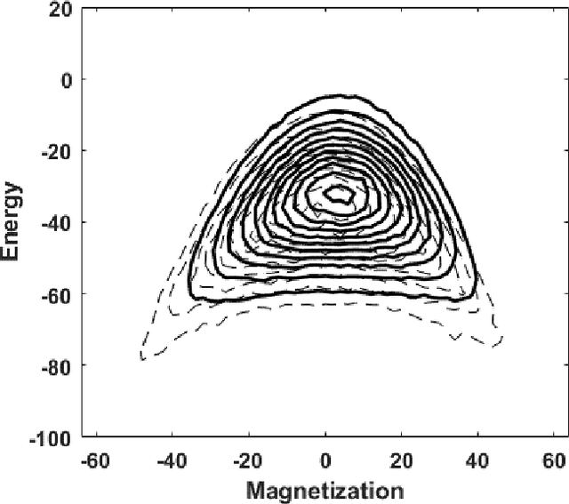 Figure 3 for The Accuracy of Restricted Boltzmann Machine Models of Ising Systems