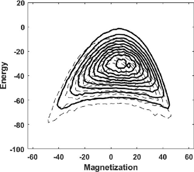 Figure 4 for The Accuracy of Restricted Boltzmann Machine Models of Ising Systems