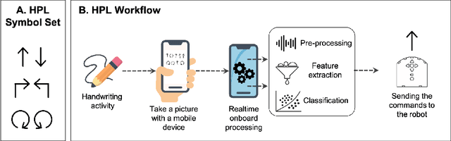 Figure 1 for Exploring a Handwriting Programming Language for Educational Robots