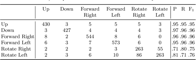 Figure 2 for Exploring a Handwriting Programming Language for Educational Robots