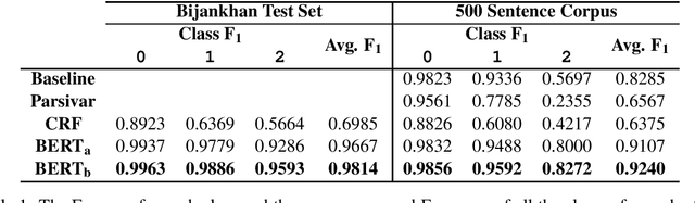 Figure 1 for Joint Persian Word Segmentation Correction and Zero-Width Non-Joiner Recognition Using BERT