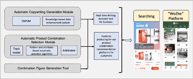 Figure 3 for Scenario-based Multi-product Advertising Copywriting Generation for E-Commerce