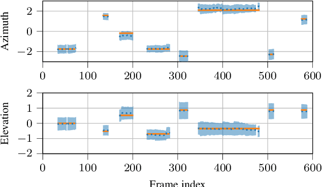 Figure 1 for PILOT: Introducing Transformers for Probabilistic Sound Event Localization