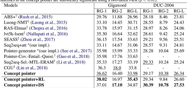 Figure 2 for Concept Pointer Network for Abstractive Summarization