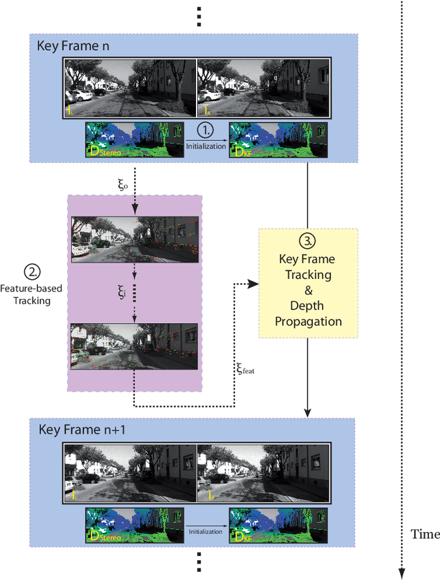 Figure 3 for Feature-based visual odometry prior for real-time semi-dense stereo SLAM