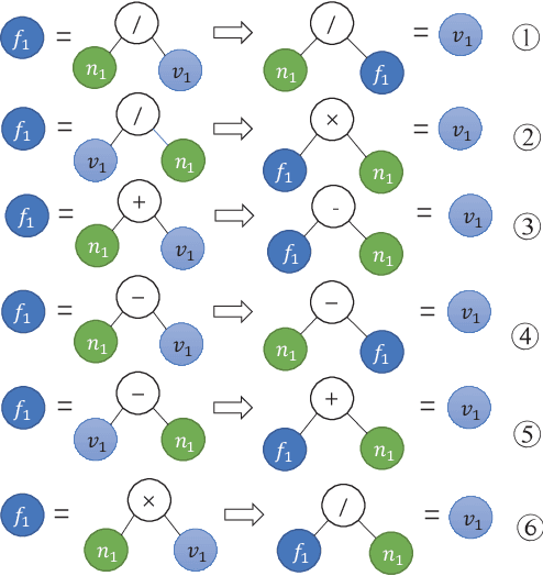 Figure 4 for Reverse Operation based Data Augmentation for Solving Math Word Problems