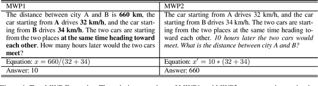 Figure 1 for Reverse Operation based Data Augmentation for Solving Math Word Problems