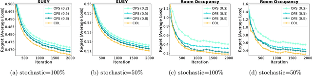 Figure 4 for Central Server Free Federated Learning over Single-sided Trust Social Networks