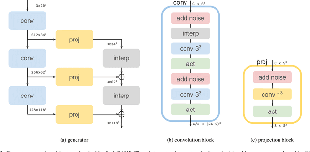 Figure 1 for AI-assisted super-resolution cosmological simulations