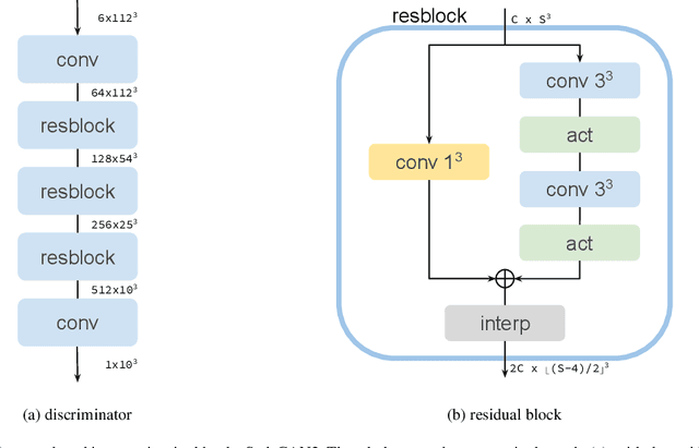 Figure 2 for AI-assisted super-resolution cosmological simulations