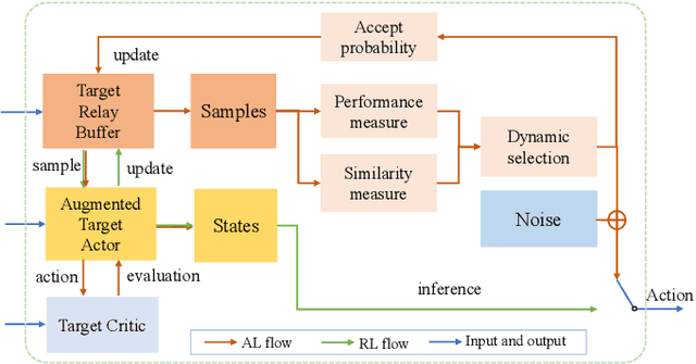 Figure 4 for Boosting the Convergence of Reinforcement Learning-based Auto-pruning Using Historical Data