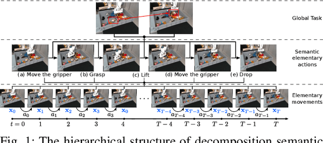 Figure 1 for VP-GO: a "light" action-conditioned visual prediction model