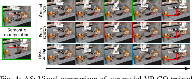 Figure 3 for VP-GO: a "light" action-conditioned visual prediction model