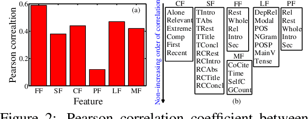 Figure 1 for All Fingers are not Equal: Intensity of References in Scientific Articles