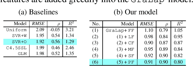 Figure 2 for All Fingers are not Equal: Intensity of References in Scientific Articles