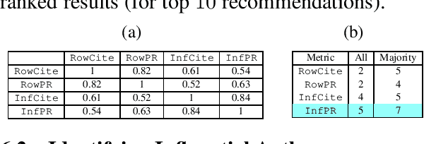 Figure 4 for All Fingers are not Equal: Intensity of References in Scientific Articles