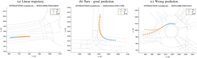 Figure 3 for Predicting Vehicles Trajectories in Urban Scenarios with Transformer Networks and Augmented Information
