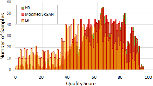 Figure 4 for Super-resolution Guided Pore Detection for Fingerprint Recognition