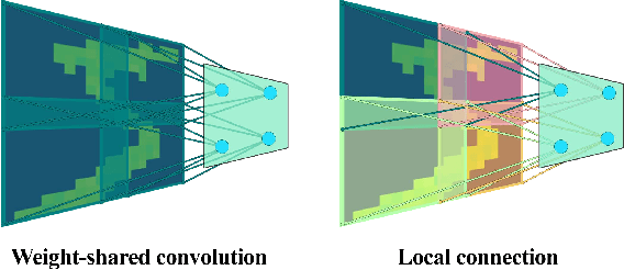 Figure 1 for BioLCNet: Reward-modulated Locally Connected Spiking Neural Networks