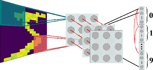 Figure 3 for BioLCNet: Reward-modulated Locally Connected Spiking Neural Networks