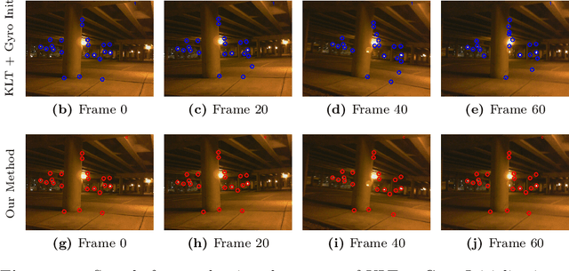 Figure 3 for Enhancing Feature Tracking With Gyro Regularization