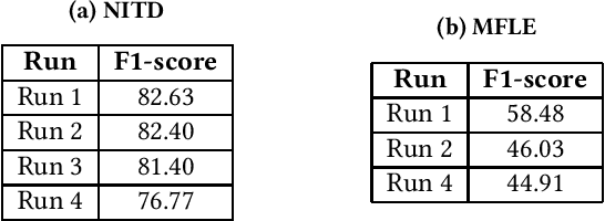 Figure 1 for Multi-Modal Machine Learning for Flood Detection in News, Social Media and Satellite Sequences