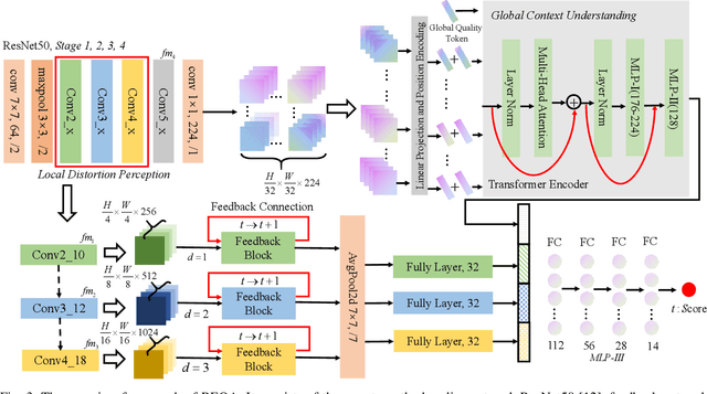 Figure 3 for REQA: Coarse-to-fine Assessment of Image Quality to Alleviate the Range Effect