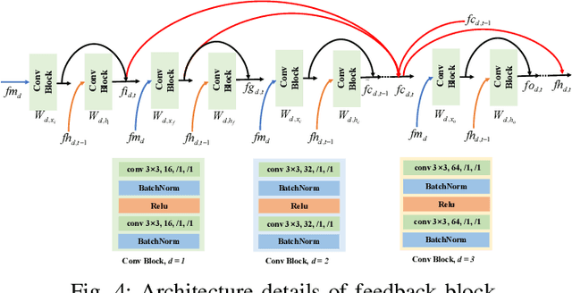 Figure 4 for REQA: Coarse-to-fine Assessment of Image Quality to Alleviate the Range Effect