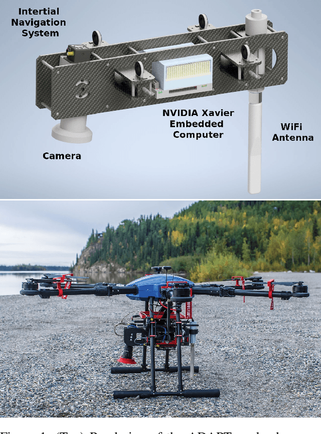 Figure 1 for ADAPT: An Open-Source sUAS Payload for Real-Time Disaster Prediction and Response with AI