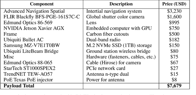 Figure 2 for ADAPT: An Open-Source sUAS Payload for Real-Time Disaster Prediction and Response with AI