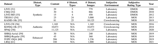 Figure 4 for Forgetting to Remember: A Scalable Incremental Learning Framework for Cross-Task Blind Image Quality Assessment