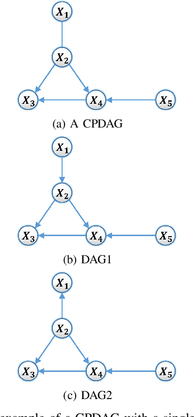 Figure 2 for Active Learning of Causal Structures with Deep Reinforcement Learning