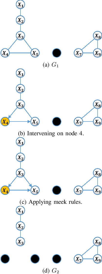 Figure 4 for Active Learning of Causal Structures with Deep Reinforcement Learning