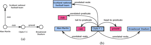 Figure 1 for R2D2: Relational Text Decoding with Transformers