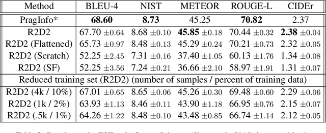 Figure 4 for R2D2: Relational Text Decoding with Transformers