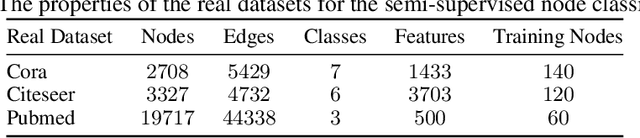 Figure 2 for New GCNN-Based Architecture for Semi-Supervised Node Classification