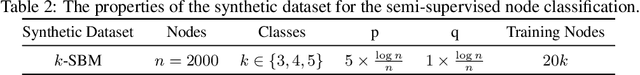 Figure 3 for New GCNN-Based Architecture for Semi-Supervised Node Classification