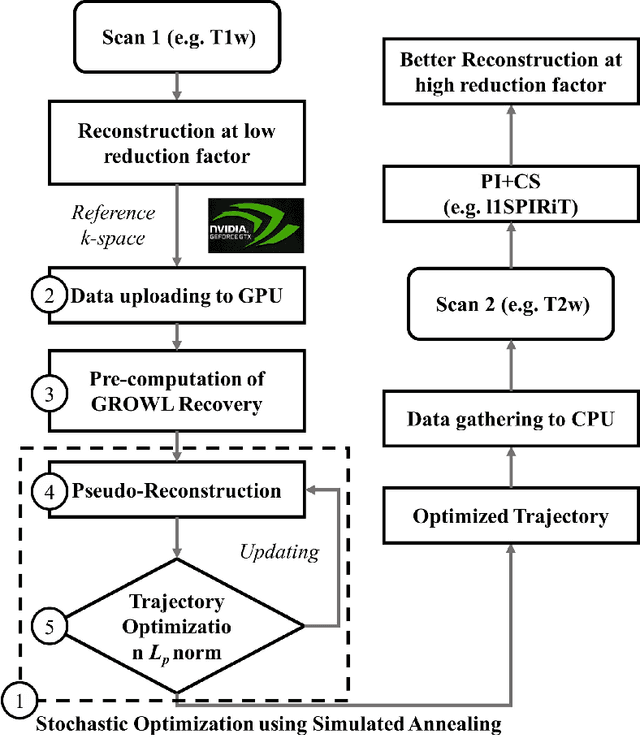 Figure 1 for OUTCOMES: Rapid Under-sampling Optimization achieves up to 50% improvements in reconstruction accuracy for multi-contrast MRI sequences