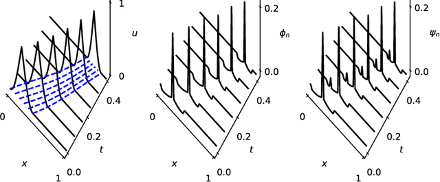Figure 2 for Depth separation for reduced deep networks in nonlinear model reduction: Distilling shock waves in nonlinear hyperbolic problems