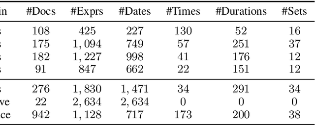 Figure 2 for XLTime: A Cross-Lingual Knowledge Transfer Framework for Temporal Expression Extraction