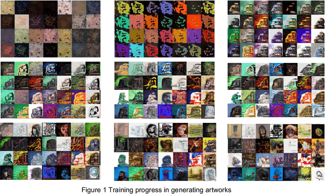 Figure 1 for NFTGAN: Non-Fungible Token Art Generation Using Generative Adversarial Networks